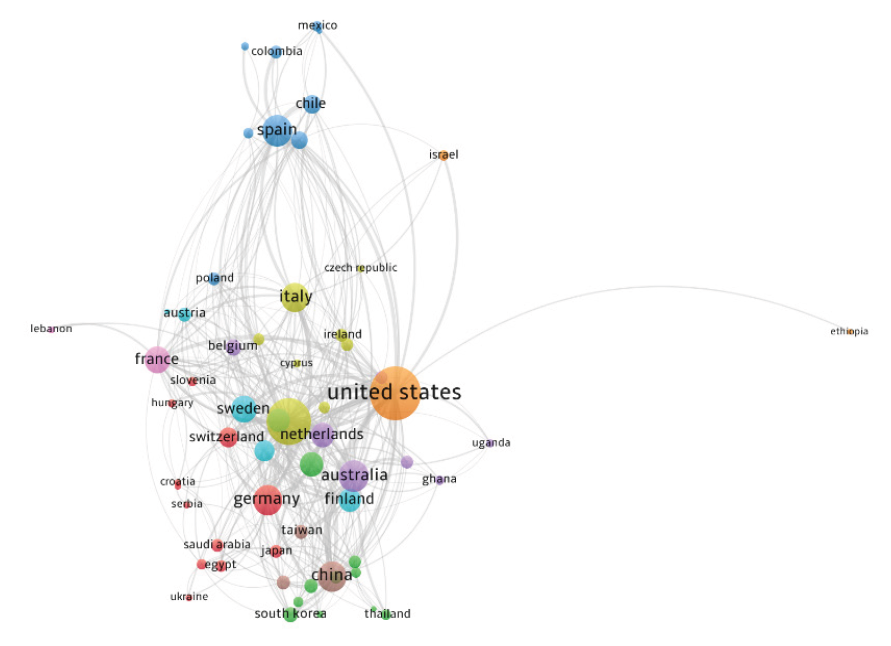Visualización de red de cooperación entre países