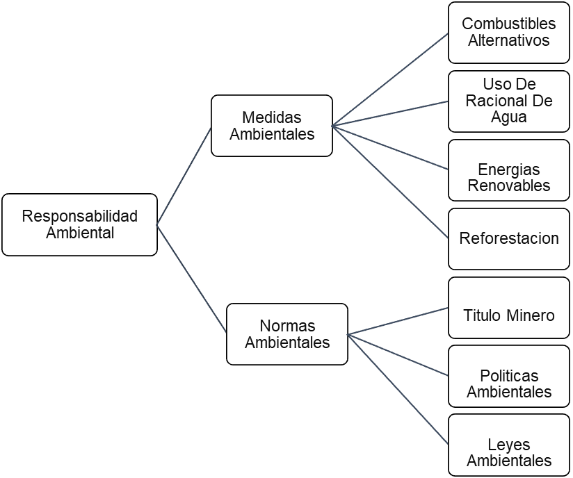 Esquema de responsabilidad en la empresa minera de agregados pétreos