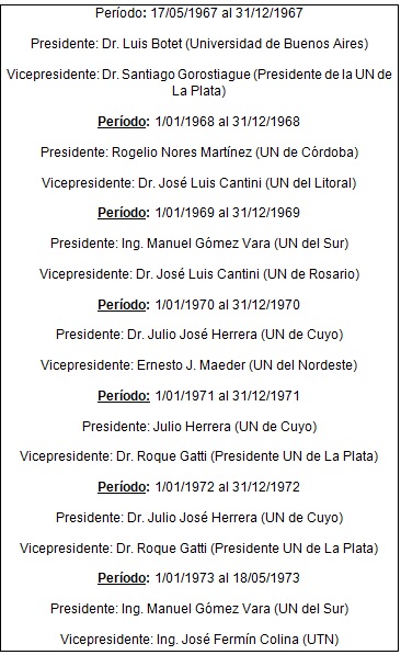 Autoridades del Consejo de Rectores