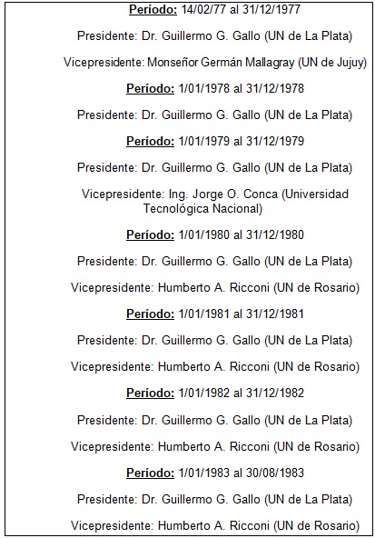 Cuadro 4. Autoridades del Consejo de Rectores de UUNN