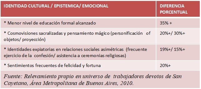 Otros factores de incremento de la concepción meritocrática de justicia social