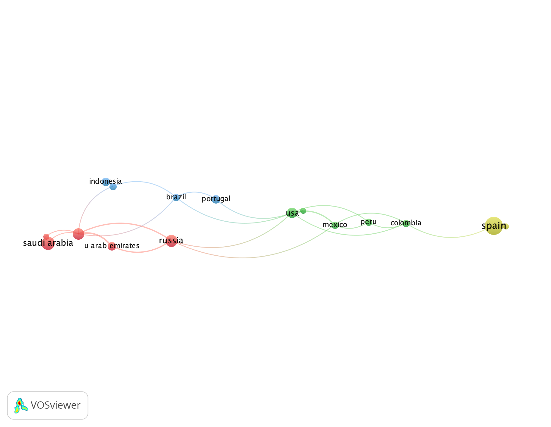 Evolución temática de las palabras clave de autor más co ocurrentes dentro de la base de datos