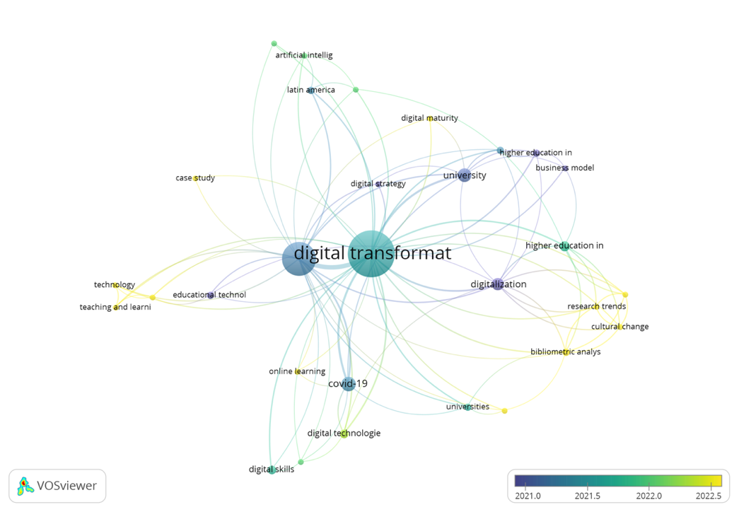 Temas de tendencia con las palabras clave de autor