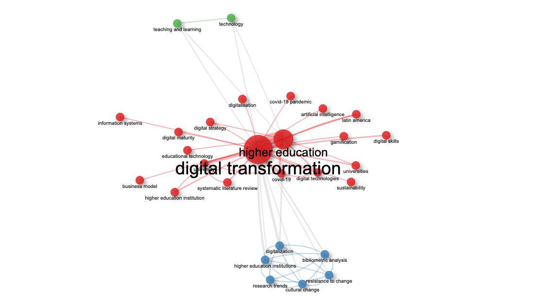 Red de coocurrencia de las palabras clave de autor