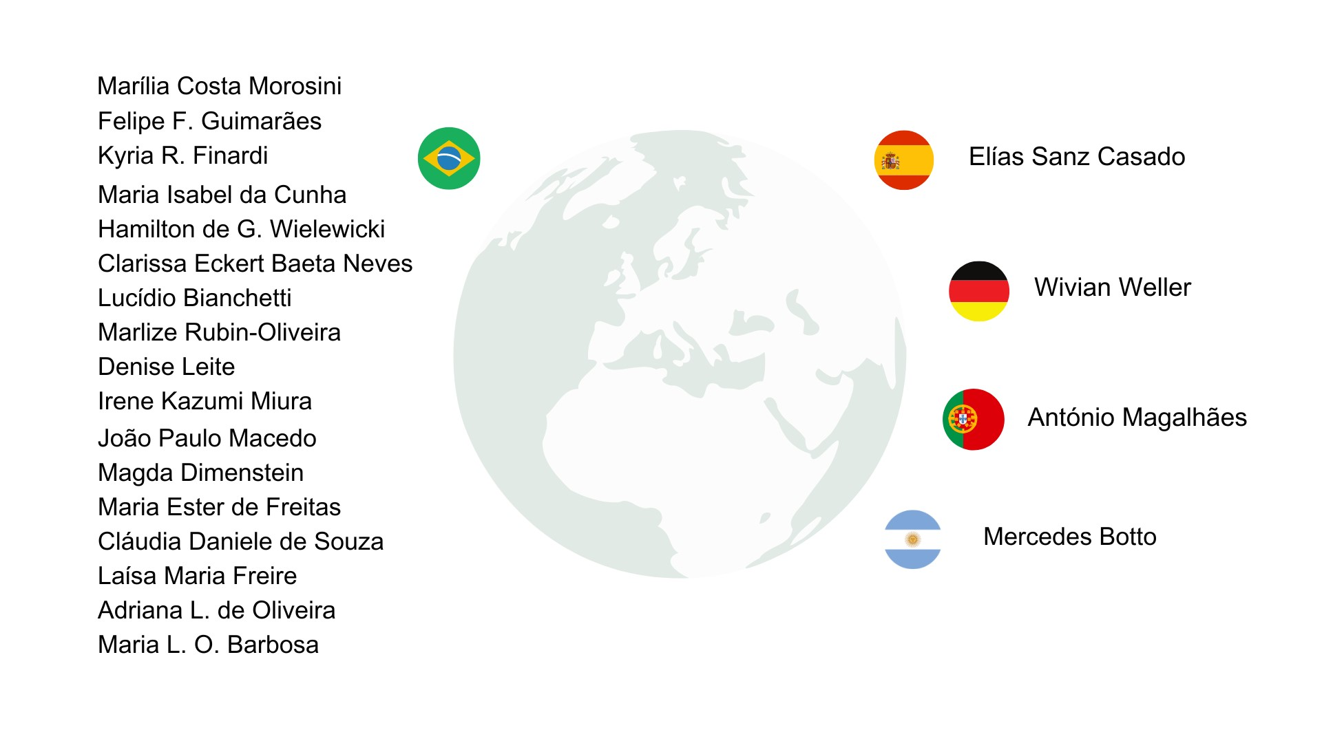 Autores mais citados no referencial teórico dos artigos analisados, assim
como as nacionalidades