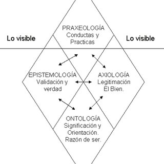 Rombo Filosófico de Bédard