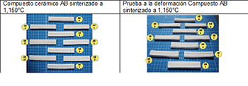 Sinterización del compuesto AB sinterizado a 1150°C