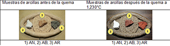 Arcillas sinterizadas a 1230°C