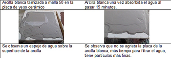 Arcilla blanca tamizada