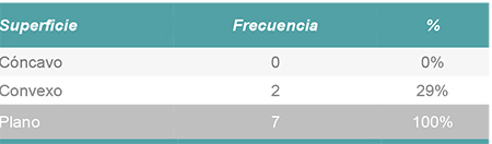 Productos para usuarios con EP Frecuencia de la superficie en los pulsadores