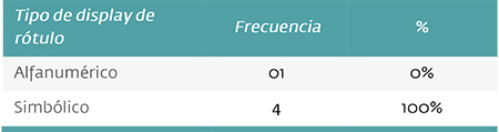 Productos electrodomésticos Frecuencia del tipo de display del rótulo