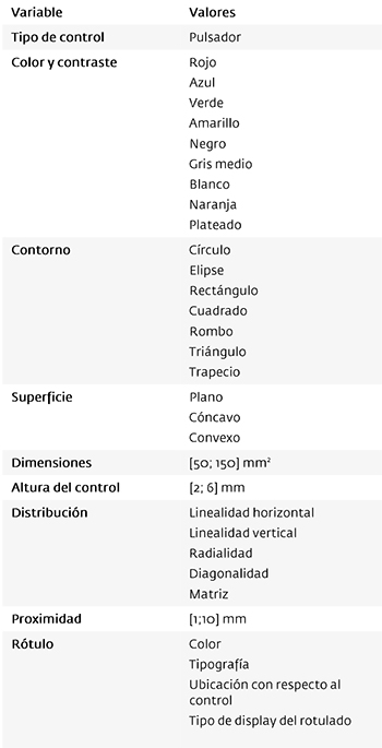 Variables y valores