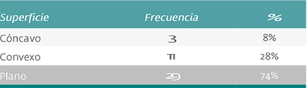 Productos electrodomésticos. Frecuencia de la superficie en los pulsadores
