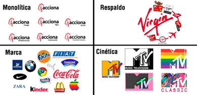 Tipos de
estrategias de identidad