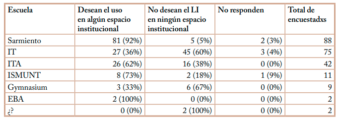 El lenguaje inclusivo como uso institucional deseable según instituciones