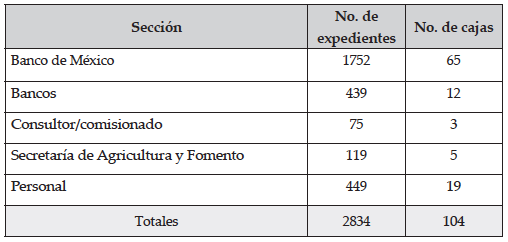 Composición física del Fondo Gonzalo Robles