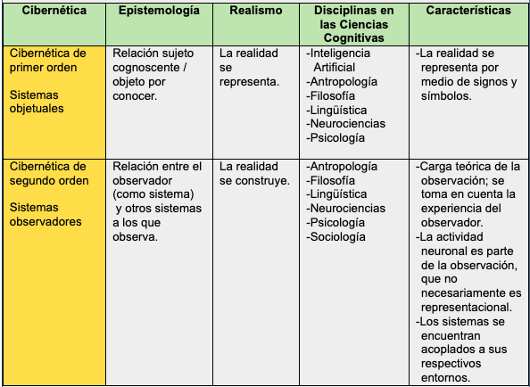 Pluralismo epistémico en las Ciencias Cognitivas