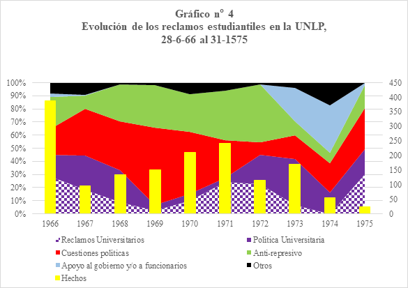 Construcción propia en base a la
BDB