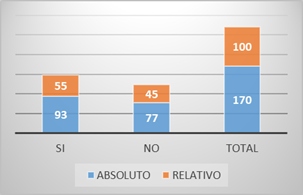 Recurrencia