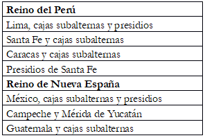 Organización territorial de la información vertida en las relaciones de 1726