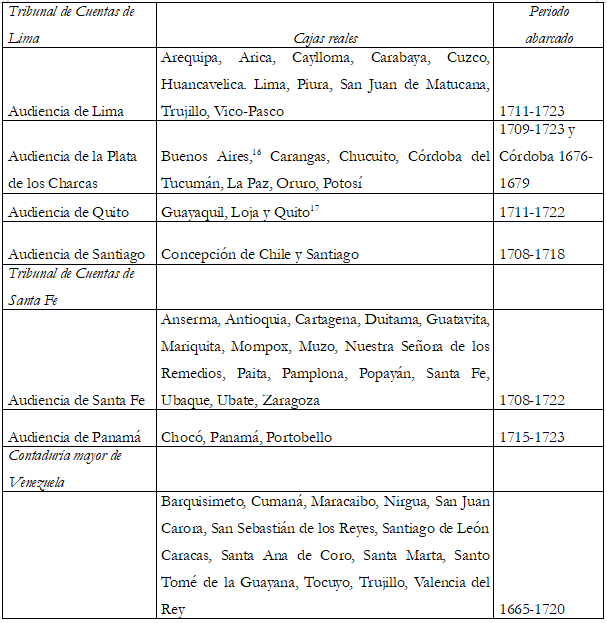 Temporalidad de la información referida a las cajas reales de Perú