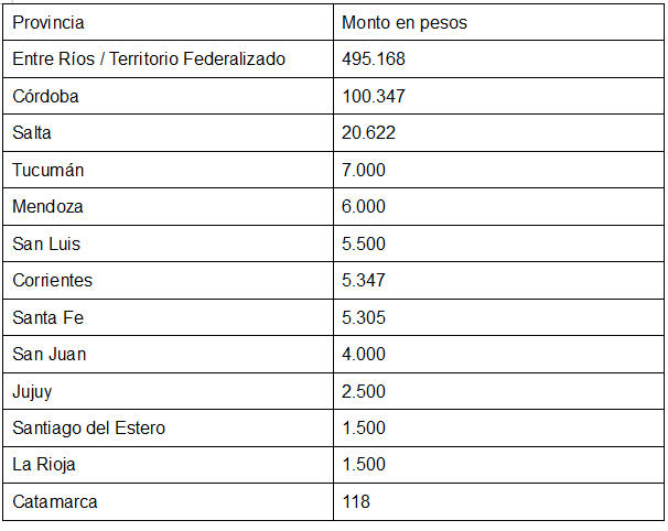 Distribución geográfica de las órdenes de pago del Departamento de Justicia, Culto e Instrucción Pública