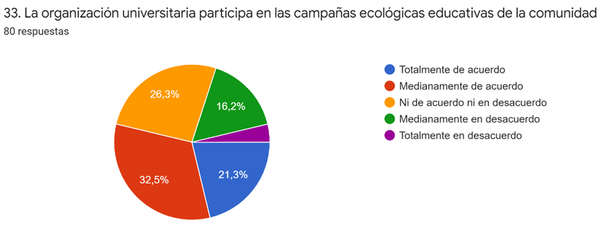 Personal docente, administrativo y estudiantes (Rutas expeditas del mercadeo
sostenible-ecoeficiencia). Enero 2022