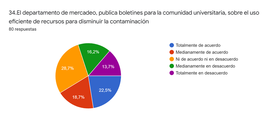 Personal docente, administrativo y estudiantes (Rutas expeditas del mercadeo
sostenible-ecoeficiencia). Enero 2022