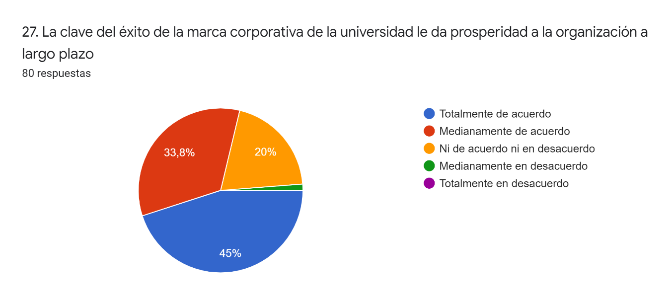 Personal docente, administrativo y estudiantes (Rutas expeditas del
Mercadeo Sostenible- Producción limpia). Enero 2022