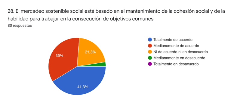 Personal docente, administrativo y estudiantes (Principios de la
gestión de Mercadeo Sostenible- Ecoeficiencia). Enero
2022