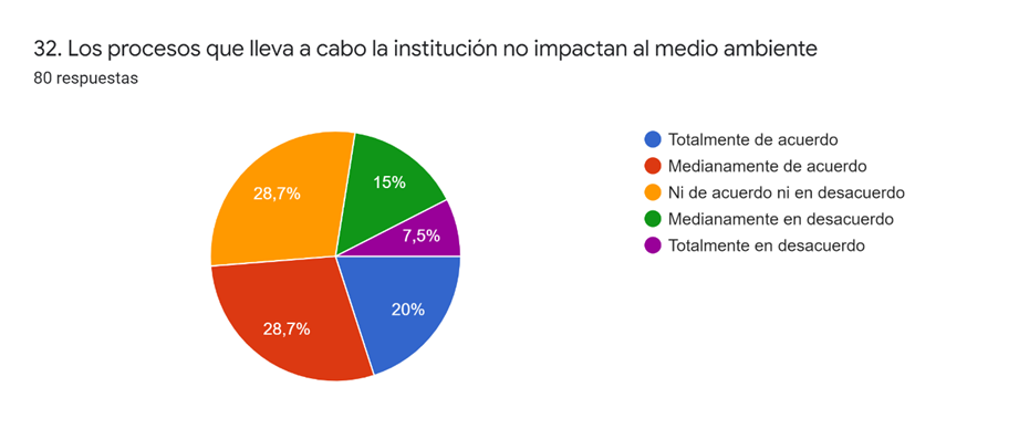 Personal docente, administrativo y estudiantes (Rutas expeditas del mercadeo
sostenible-ecoeficiencia). Enero 2022