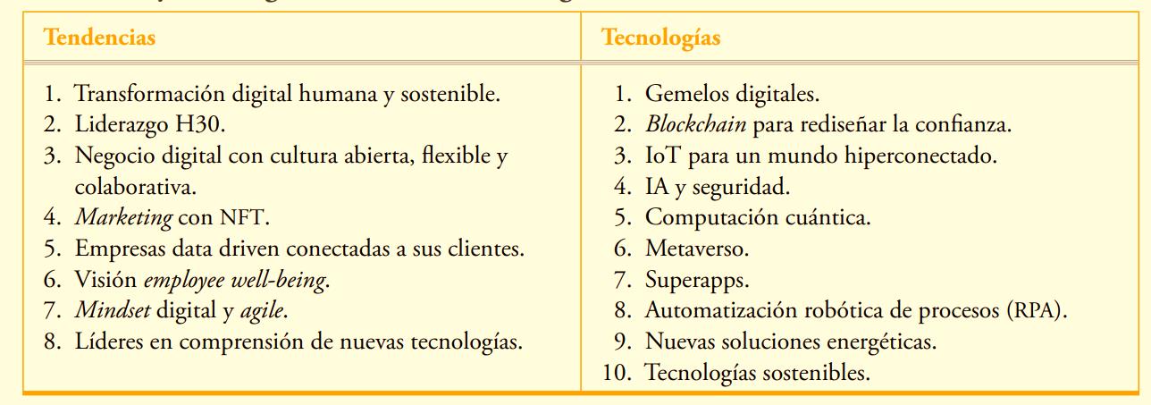 Tendencias y tecnología de transformación digital