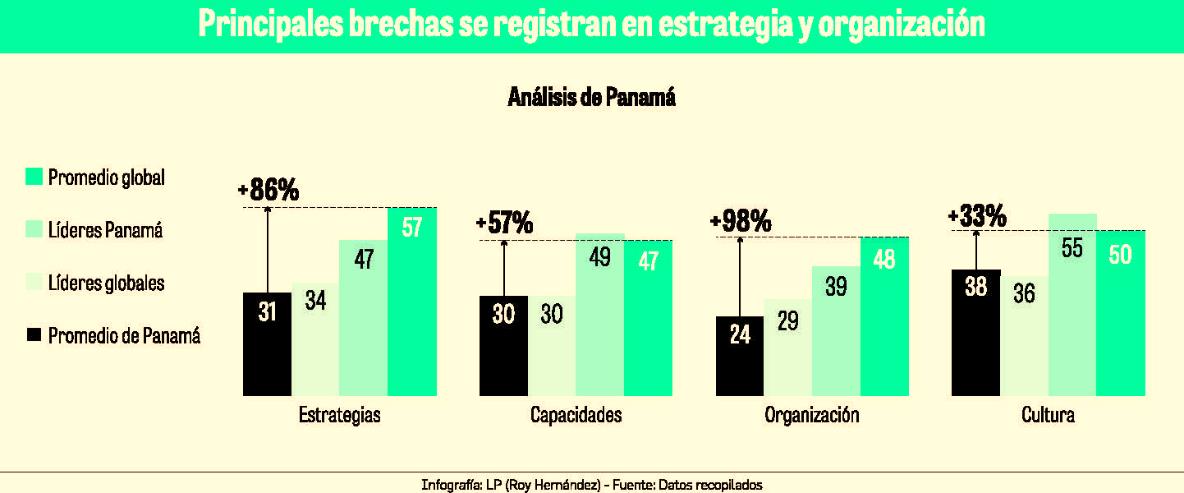 Digitalización
en Panamá