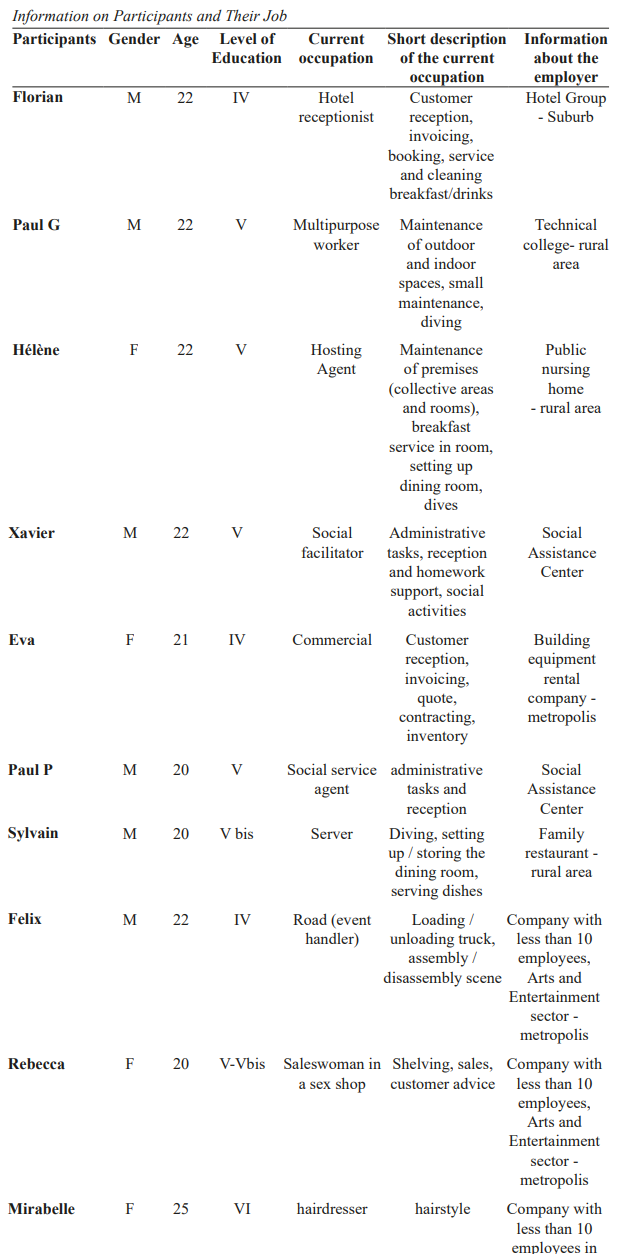 Information on Participants and Their Job