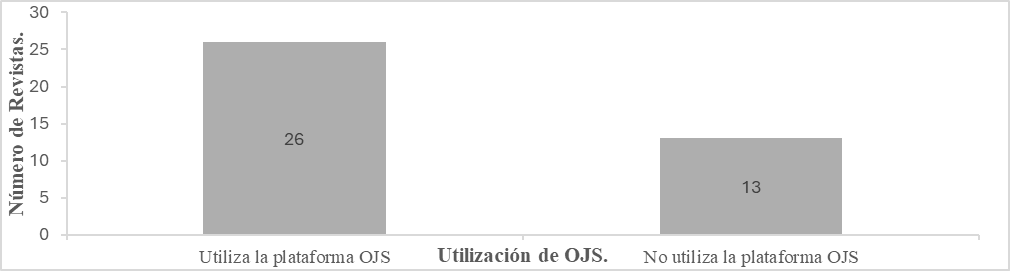 Figura 3