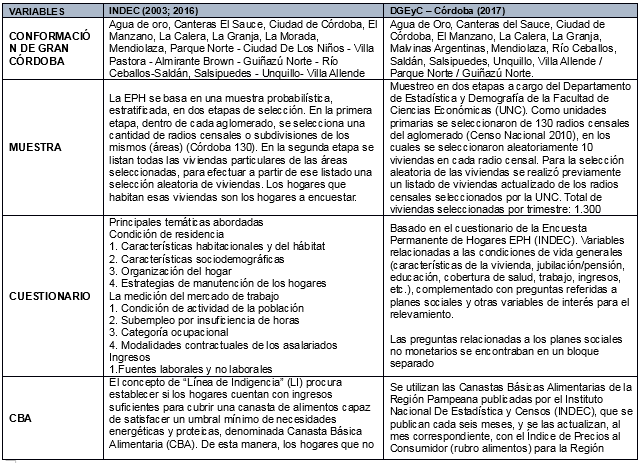 Resumen de variables comparadas 