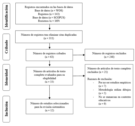 Diagrama de flujo PRISMA  en cuatro niveles