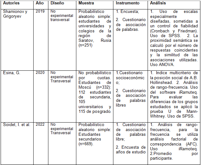 Tabla  resumen de estudios cuantitativos
