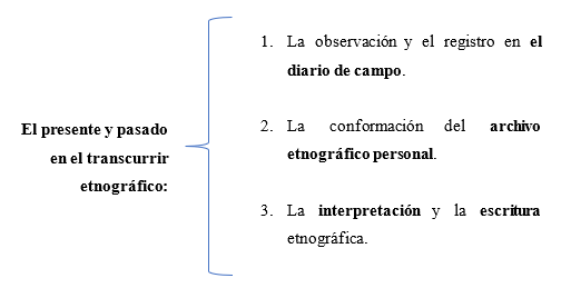 La multitemporalidad en el transcurrir etnogr&aacute;fico