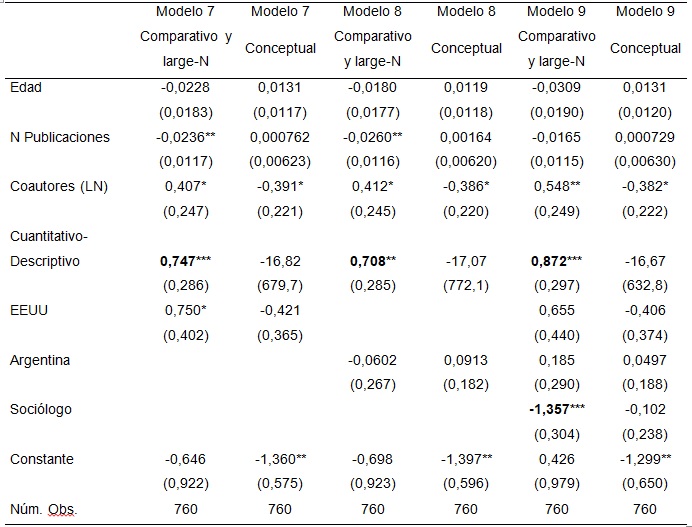 Cuadro 5. Modelos 7, 8, y 9. Resultados de regresión logística multinomial.