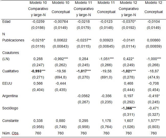 Cuadro 6. Modelos 10, 11, y 12. Resultados de regresión logística multinomial.
