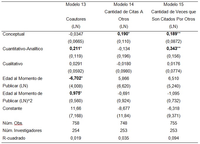 Cuadro 7. Coautores, referencias y citas por otros (modelos con efectos fijos por investigador).