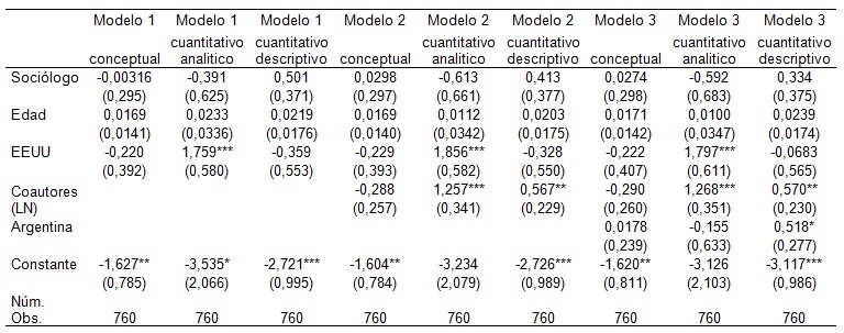 Cuadro A.1. Resultados de regresión logística multinomial.