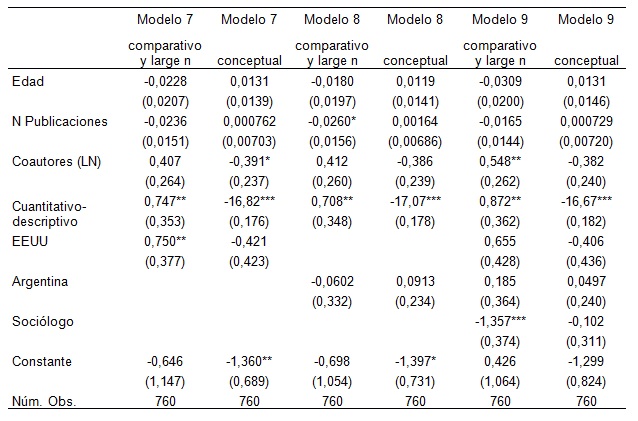 Cuadro A.3. Resultados de regresión logística multinomial.