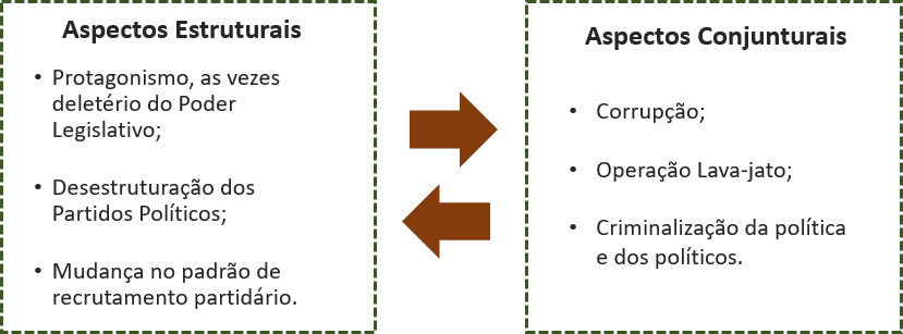 Figura 1: