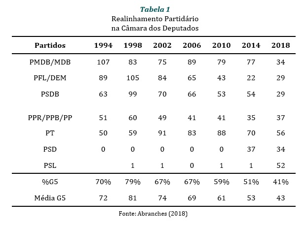 Tabela 1