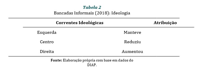 Tabela 2