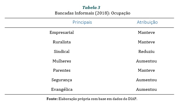 Tabela 3
