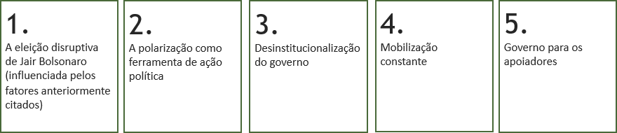 Figura 2: