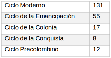 T&iacute;tulos por per&iacute;odo